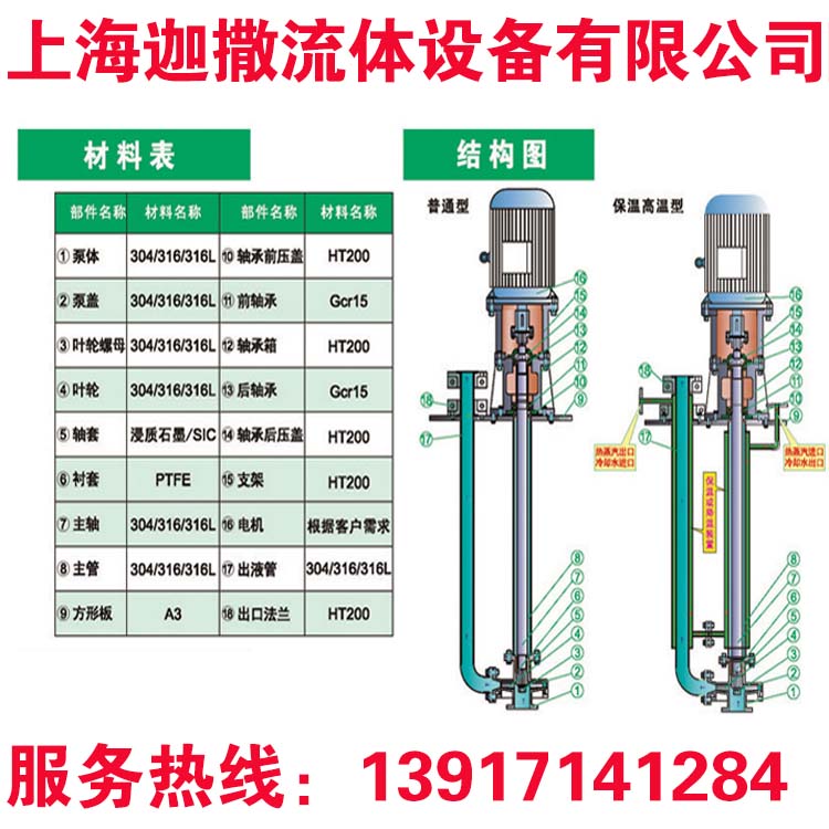 25LSB-40A高温浓硫酸液下小流量高扬程不锈钢单管双管化工工艺泵